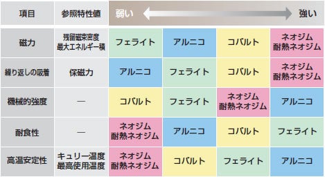 特性順位