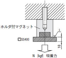ホルダ付マグネット