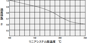 図-2. 温度係数