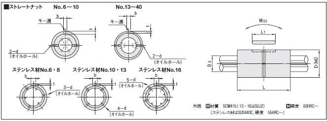ボールスプライン用付属ナット ストレートナットNO.4~10