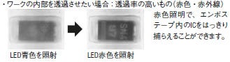 ワークの内部を透過させたい場合:透過率の高いもの(赤色・赤外線)