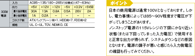 最小負荷電流(MIN Load)