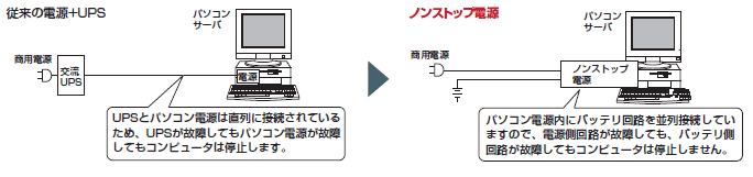 ATX電源(ノンストップ電源)とは