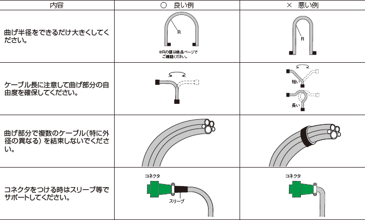 2.屈曲寿命の最大限の生かし方(ケーブルの性能を保証するものではありません、参考としてご覧ください。)