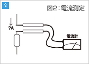 図2:電流測定