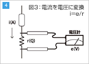 図3:電流を電圧に変換