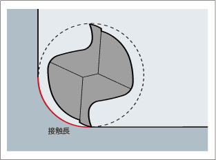 （例）コーナースミ部をR1に仕上げたい場合