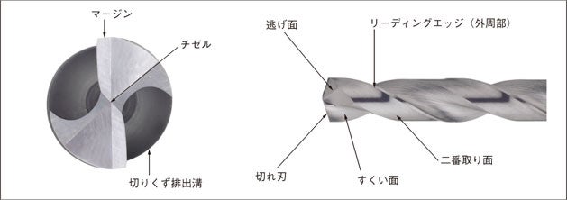 一般的なドリルの構造と穴加工