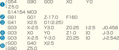 工具型番:DLC-ALCTM-M6-1