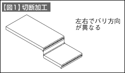 【図1】切断加工