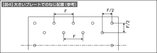 【図4】大きいプレートでのねじ配置(参考)