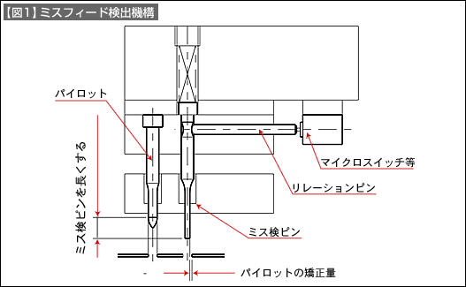 【図1】ミスフィード検出機構