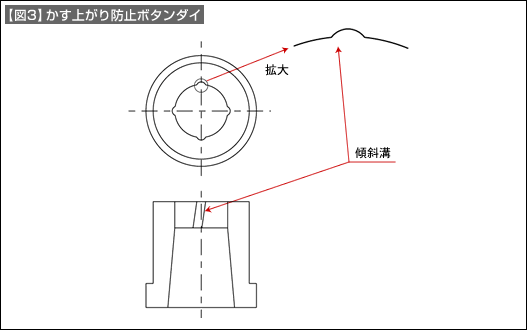 【図3】かす上がり防止ボタンダイ