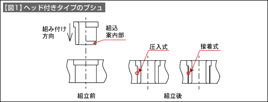 【図1】ヘッド付きタイプのブシュ