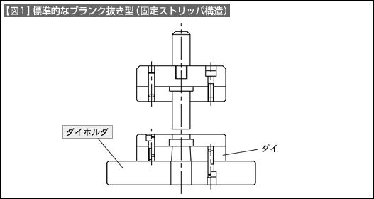 【図1】標準的なブランク抜き型(固定ストリッパ構造)