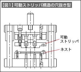 【図1】可動ストリッパ構造の穴抜き型