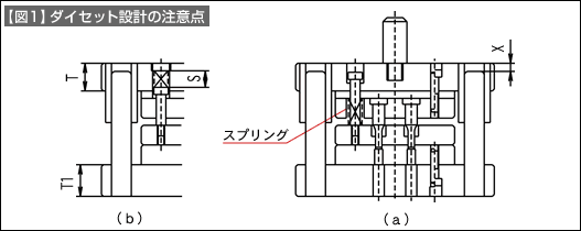 【図1】ダイセット設計の注意点
