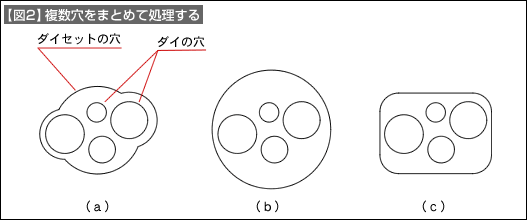 【図2】複数穴をまとめて処理する