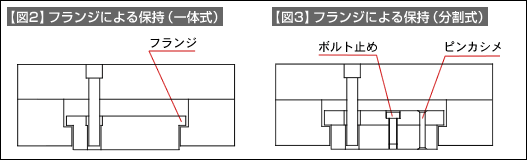 【図2】フランジによる保持(一体式) 【図3】フランジによる保持(分割式)