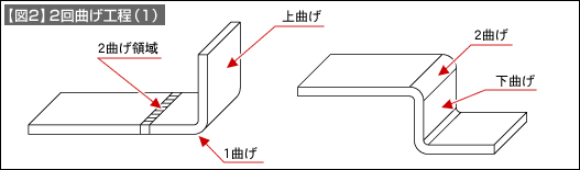 【図2】2階曲げ工程(1)