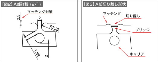 【図2】A部詳細(2/1) 【図3】A部切り離し形状