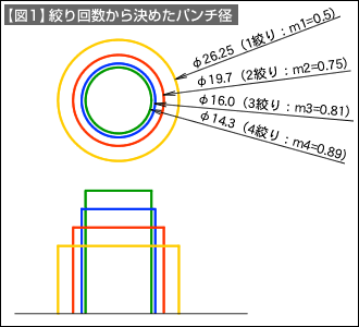 図1