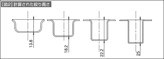 【図2】計算された絞り高さ