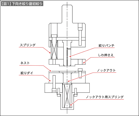 【図1】下向き絞り窟初絞り