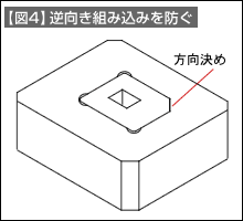 【図4】逆向き組み込みを防ぐ
