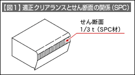 【図1】適正クリアランスとせん断面の関係(SPC) 【図1】適正クリアランスとせん断面の関係(SPC)