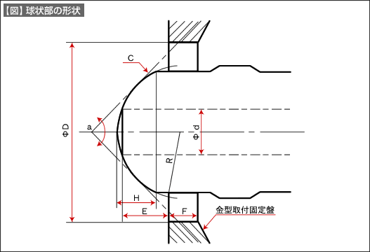 【図】球状部の形状