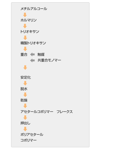 図