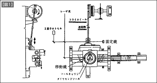 図1(ヒンジ機構)