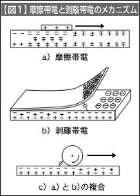 図1