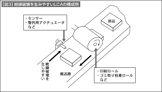 図3