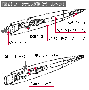 【図2】ワークホルダ例(ボールペン)