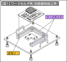 【図1】ワークホルダ例(回路基盤組立用)