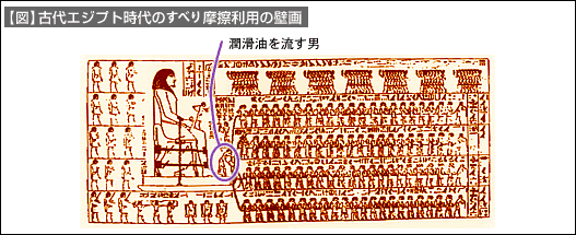 図