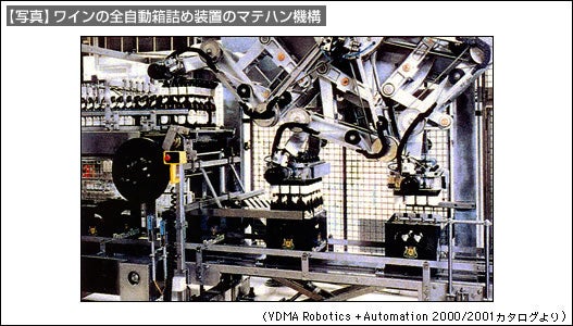 【写真1】ワインの全自動箱詰め装置のマテハン機構