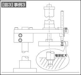 図3