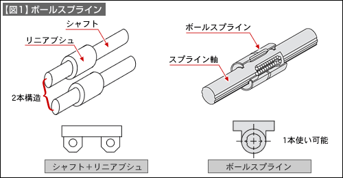 図1
