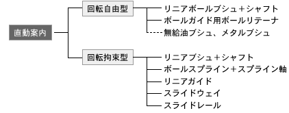 図
