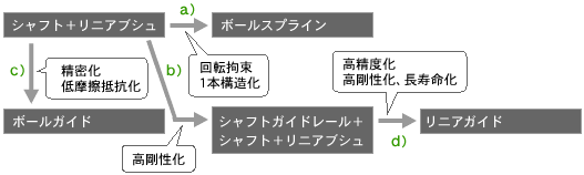 図