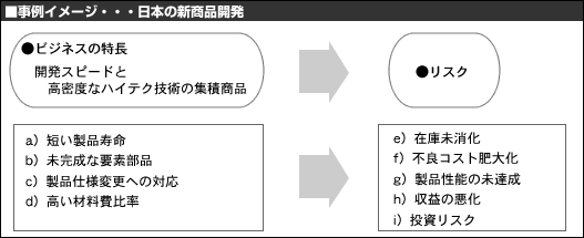 事例イメージ…日本の新商品開発