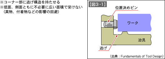 【図3-1】 【図3-1】
