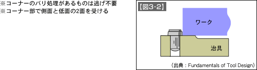 【図3-2】 【図3-2】
