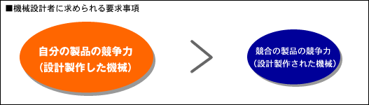 ■機械設計者に求められる要求事項 ■機械設計者に求められる要求事項
