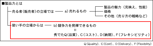 ■製品力とは ■製品力とは