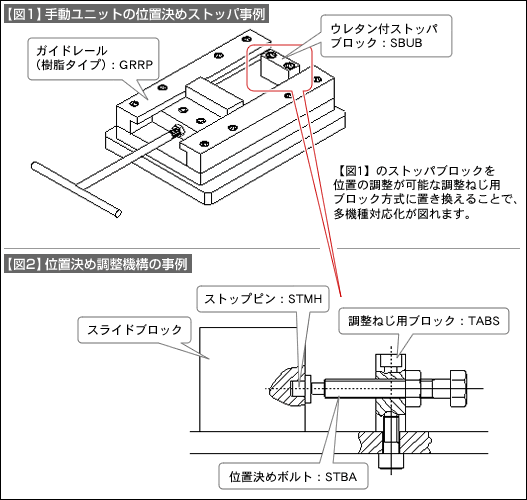 【図1】手動ユニットの位置決めストッパ事例、【図2】位置決め調整機構の事例 【図1】手動ユニットの位置決めストッパ事例、【図2】位置決め調整機構の事例