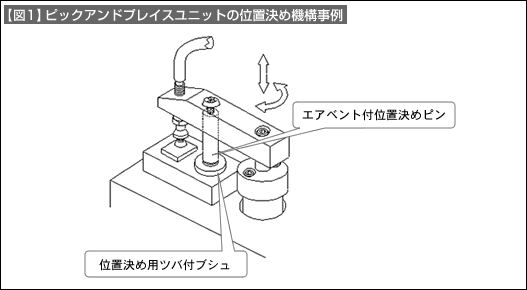 【図1】ピックアンドプレイスユニットの位置決め機構事例 【図1】ピックアンドプレイスユニットの位置決め機構事例